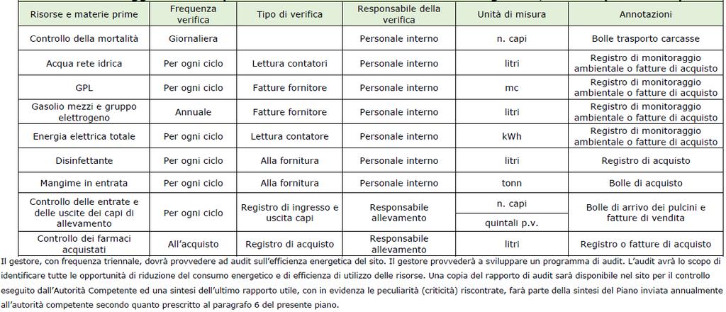 ART. 13 PIANO DI MONITORAGGIO E CONTROLLO Il Gestore dell impianto è tenuto al rispetto del Piano di monitoraggio e controllo