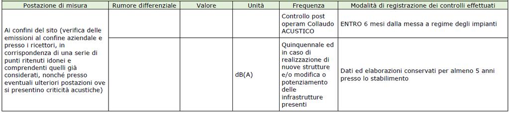 EMISSIONI IN ATMOSFERA Monitoraggio inquinanti