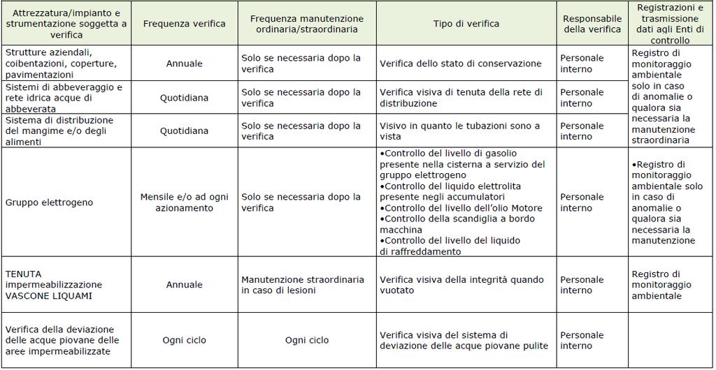 COMPARTO IMPIANTI