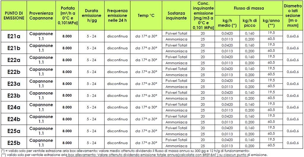 Pag. 9 a