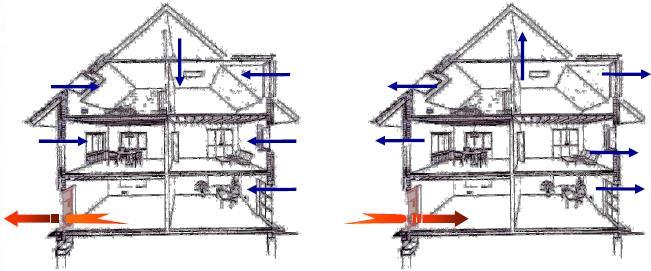 3. PRASSI NORMATIVA PER L ESECUZIONE DEL TEST 3.