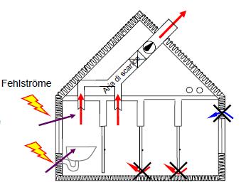 1.2 MOTIVI PER COSTRUIRE IN MODO ERMETICO Quarta buona ragione per costruire in modo ermetico Sicurezza di