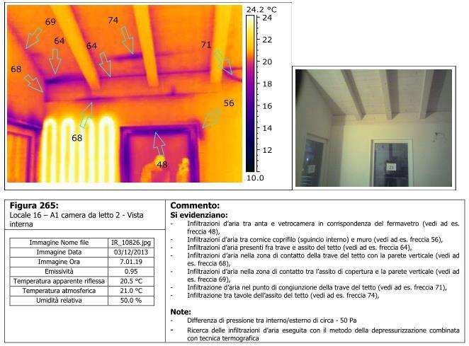 1.6 STRUMENTI PER LA LOCALIZZAZIONE DELLE PERDITE