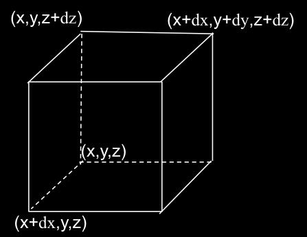 Foma diffeenziale della Legge di auss La Divegenza Il flusso di uscente da un paallelepipdo infinitesimo composto dagli elementi dx, dy e dz e dato da: Φ = ( ( x + dx, y, z) ( x, y, z) )dydz + ( ( x,
