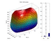 : Parametrizzazione della points cloud 39 39/51 Boundary First Method 1)