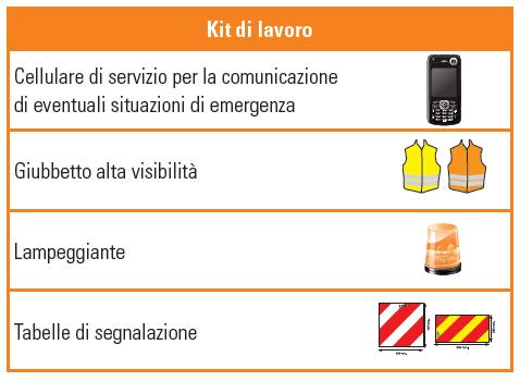 Esempio di gestione sicurezza: trinciaerba