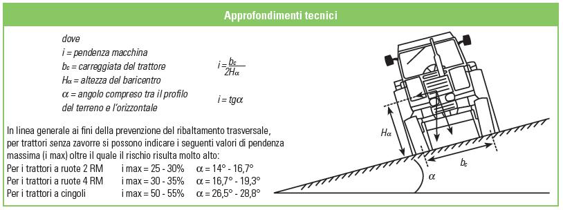 Esempio di gestione