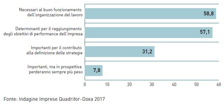 LE IMPRESE NE