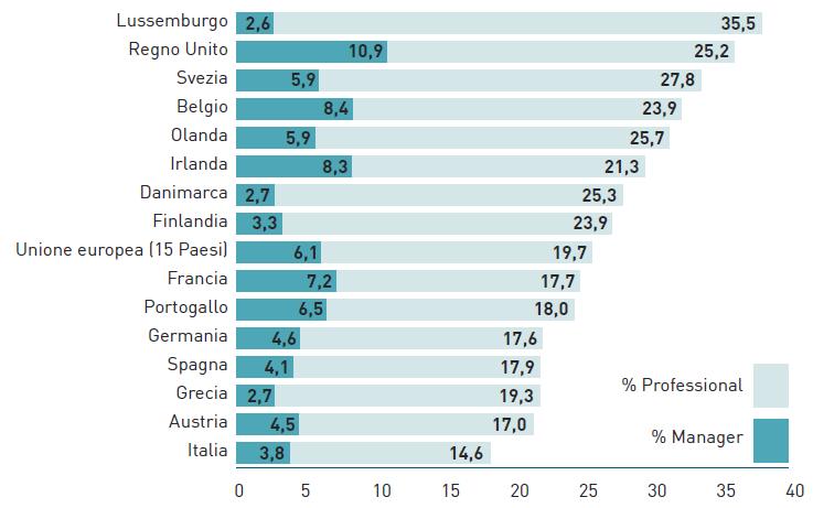 LA CONSISTENZA NELLA