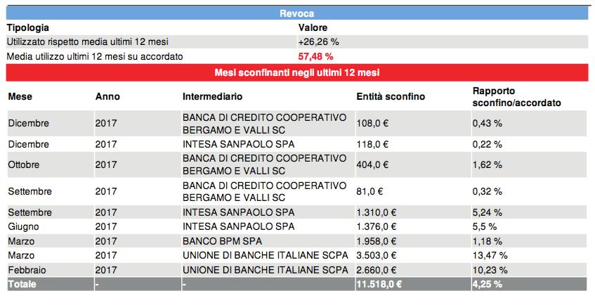 annotazione della presenza di variabili principali, suddivise per tipologia di rischio.