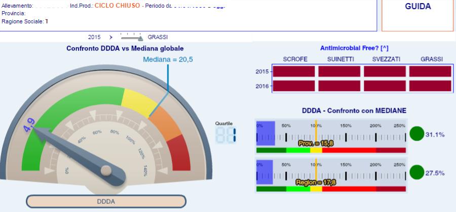 Consumo antimicrobici Cruscotto Singolo Allevamento SELEZIONE