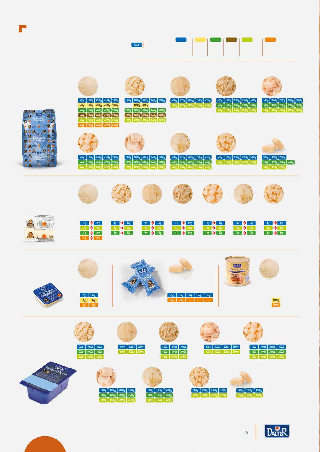 GAMMA PRODOTTI PRODUCT RANGE LEGENDA LEGEND Peso netto Net weight Parmigiano Reggiano Grana Padano Pecorino Romano Pecorino Sardo Altri formaggi duri Other Hard cheese Mix e altri formaggi semiduri