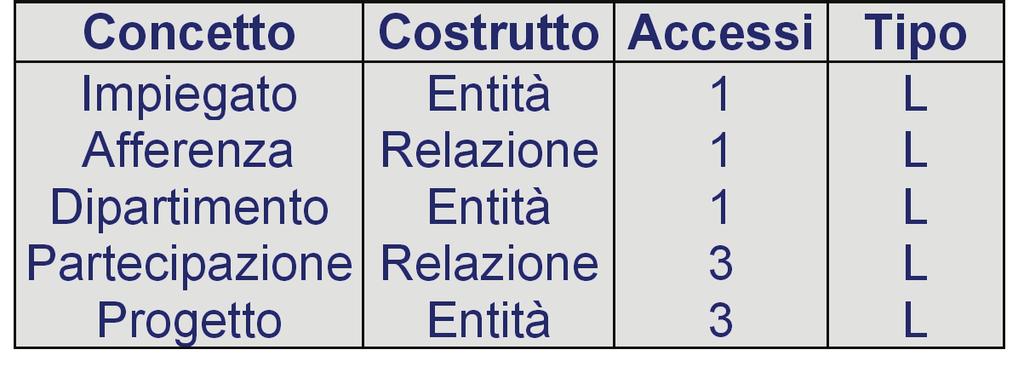 Esempio: Valutazione di Costo - 2 D.