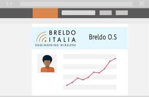 Caratteristiche Software Breldo O.