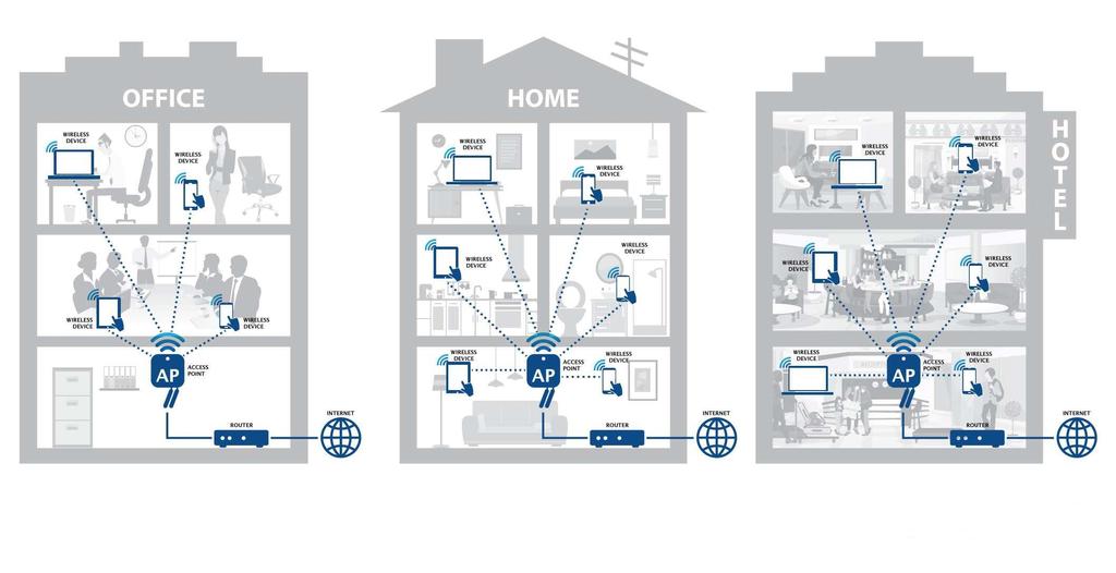 Monitoraggio & Ottimizzazione da Controller Software Automatic Channel Selection Automatic Power Controller Load Balancing User Monitoring AP Gli ambienti di maggior impiego Opzioni Ordini Articolo