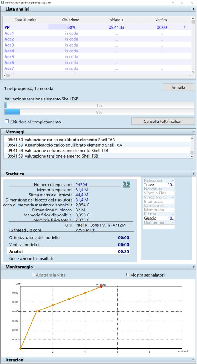 ANALISI Controllo dei nodi erroneamente incernierati