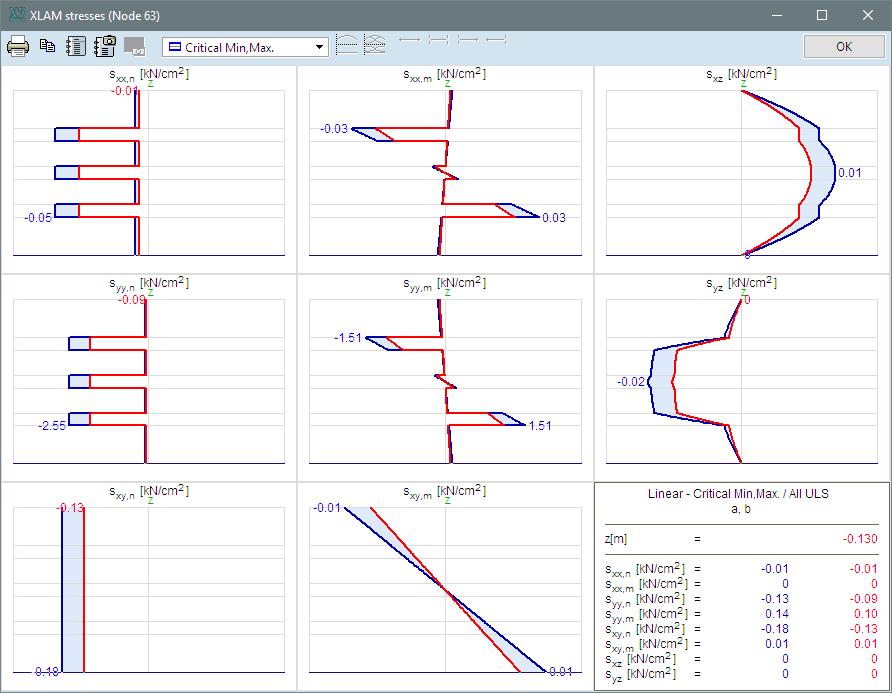 NUOVI DIAGRAMMI XLAM (richiesto Modulo XLM) Diagrammi di sollecitazione per pannelli XLAM L introduzione dei