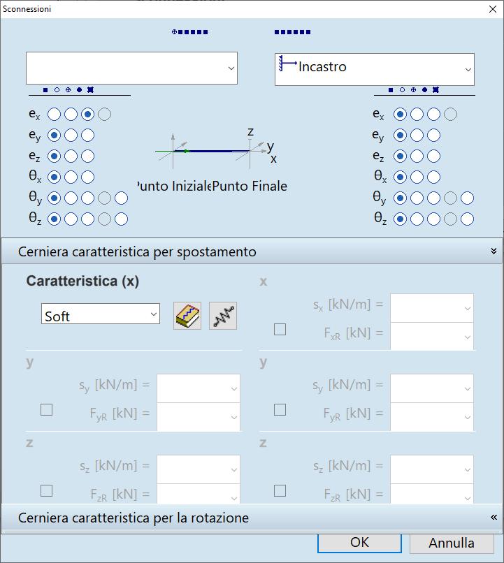 INPUT CREAZIONE MODELLO Nuovi elementi a