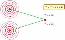 Somma di livelli sonori, tot l,1 l, l,3 10 10 10 = 10lg 10 + 10 + 10... ( db) + 5 a ercezione del suono Udito normale di una ersona giovane ed in buona salute core la gamma da circa 0 Hz a 0 khz.