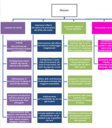 Infatti l Ateneo, per il 2015, pur sensibile alle istanze della legge 31 marzo 2005 n.