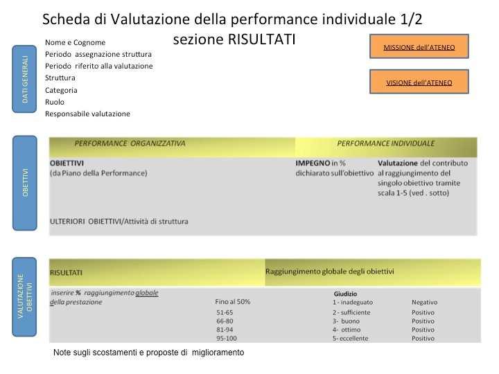 Operatore/operatrice. Per ciascun Comportamento viene fornita la descrizione e l evidenza di azioni visibili utili come parametri durante la formulazione del giudizio.