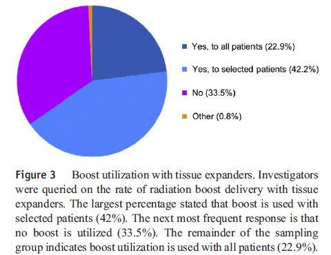 Boost parete toracica Trial randomizzati no impiego boost Clarke M et al. Lancet 366:2087-2106, 2005 Dosi >50 Gy " < incidenza di recidiva (no ricostruzione) Bristol et al.