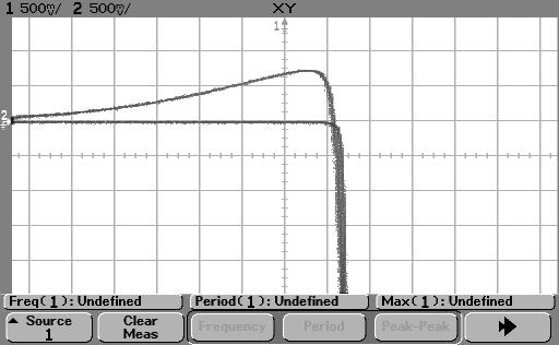 4 - Oscilloscopio Esercitazione Fig.3.4 - Diagramma X-Y e forme d onda alla frequenza di 8 khz.