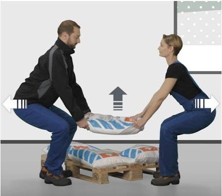Se non è possibile suddividere un peso elevato, effettuare il sollevamento e lo spostamento in due operatori Se si eseguono movimentazioni a postura fissa (in ginocchio o accucciati),