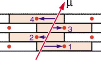 scintillator brass sandwich