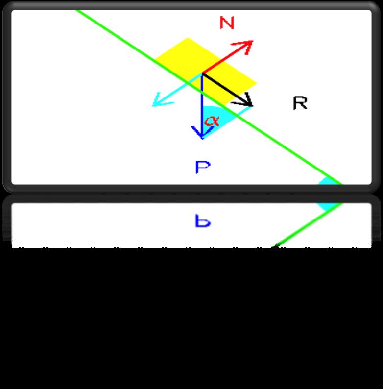 La secnda legge di Newtn Il risultante delle frze agenti su un punt materiale è uguale alla massa del punt per l accelerazine subita F ma Piché l accelerazine è un vettre e la massa è un scalare à si