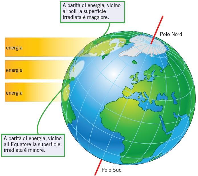 4. La temperatura dell aria dipende dall altitudine e da altri fattori geografici A parità di altitudine la temperatura dell aria diminuisce con l aumentare