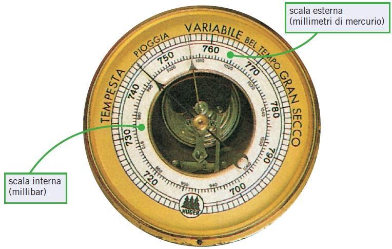 8. La pressione dell aria varia al variare dell altitudine L unità di misura della pressione è il pascal: 1 pascal (Pa) corrisponde alla pressione esercitata dalla forza di 1 newton (N) su una