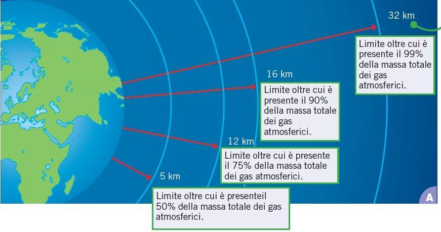 2. L atmosfera viene suddivisa in cinque fasce Circa il