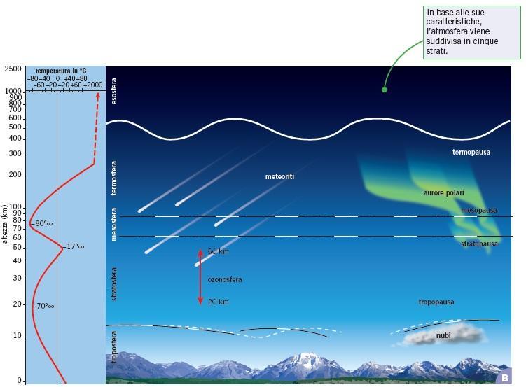 2. L atmosfera viene