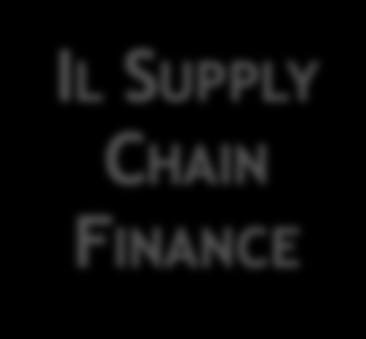 Supply Chain Finance IL SUPPLY
