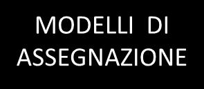 Struttura del sistema di modelli per la simulazione dei sistemi di