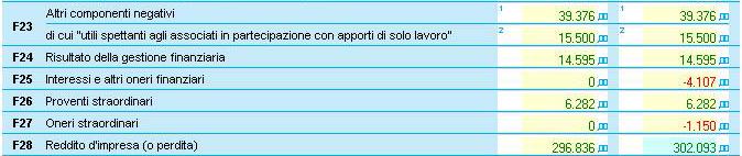 Confronto dati tra Gerico e procedura fiscale Attivando il flag Collegamento a Fondo Imposte all interno del frontespizio dello studio di settore, verrà segnalata l eventuale differenza tra i dati