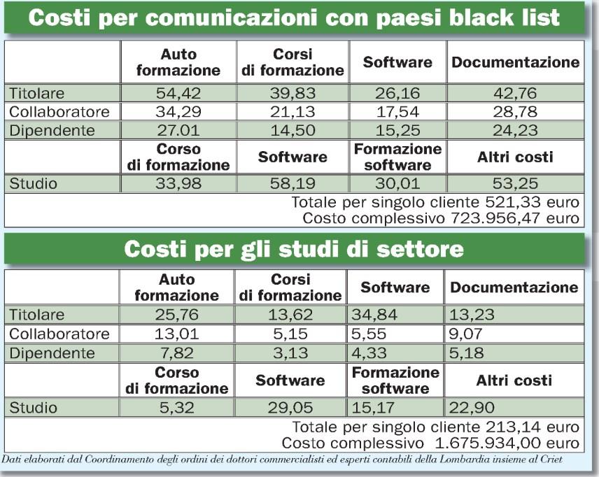 Lettori: 158.000 Diffusione: 83.664 Dir. Resp.