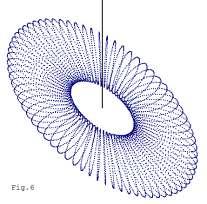 Superfici di Rotazione Cap. VI-Bis Pag. ROTAZIONE DI UN PIANO CON FIGURA In un piano π perpendicolare a xoy sia una ellisse come da Fig.