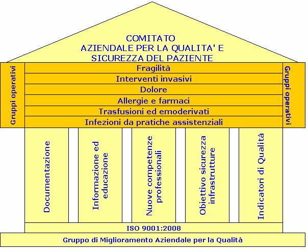 Scarafuggi Alessandro Mancini Valenza documentale Aziendale x Presidio/ Distretto Interdipartim.