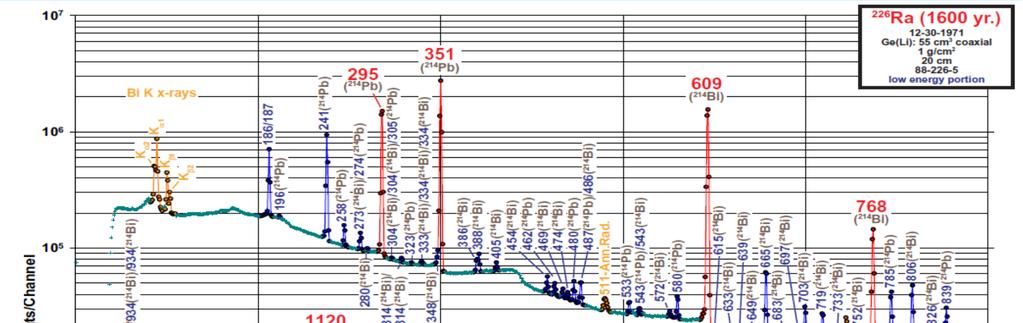 Radioattività in casa