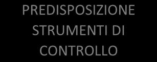 MAPPATURA DEI PROCESSI ELENCO DEI POTENZIALI RISCHI ANALISI DEL SISTEMA DI CONTROLLO VALUTAZIONE DEI RISCHI RESIDUI NO PREDISPOSIZIONE STRUMENTI DI CONTROLLO RISCHIO ACCETTABILE SI SISTEMA DI