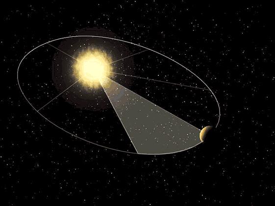 Le leggi di Keplero 1. «L'orbita descritta da un pianeta è un'ellisse, di cui il Sole occupa uno dei due fuochi» 2.