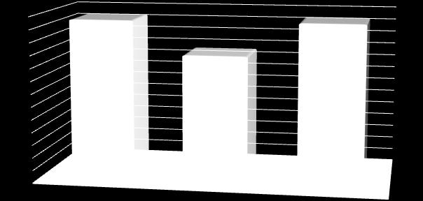 Suddivisione per Fascia Oraria.