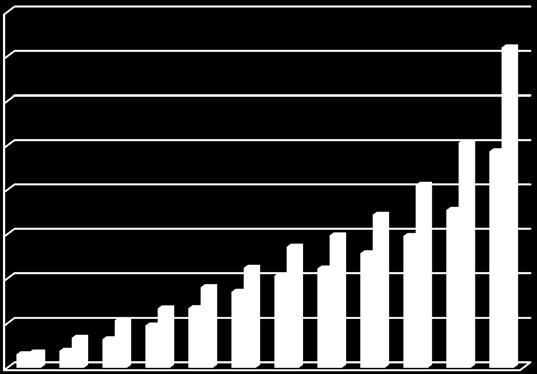 171,908 148,661 135,873 112,07 360,019 243,4 120.000 100.000 80.000 60.000 40.000 20.000 0 47.