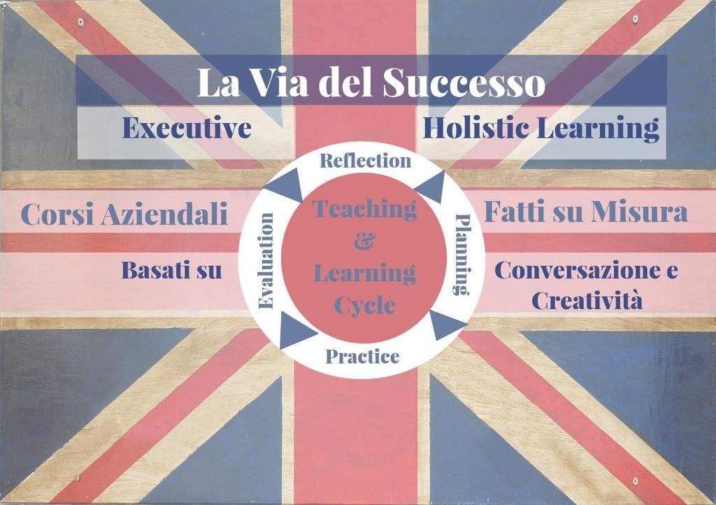 Corsi Aziendali con il metodo Executive Holistic Learning I Nostri Corsi sono basati sulle vostre