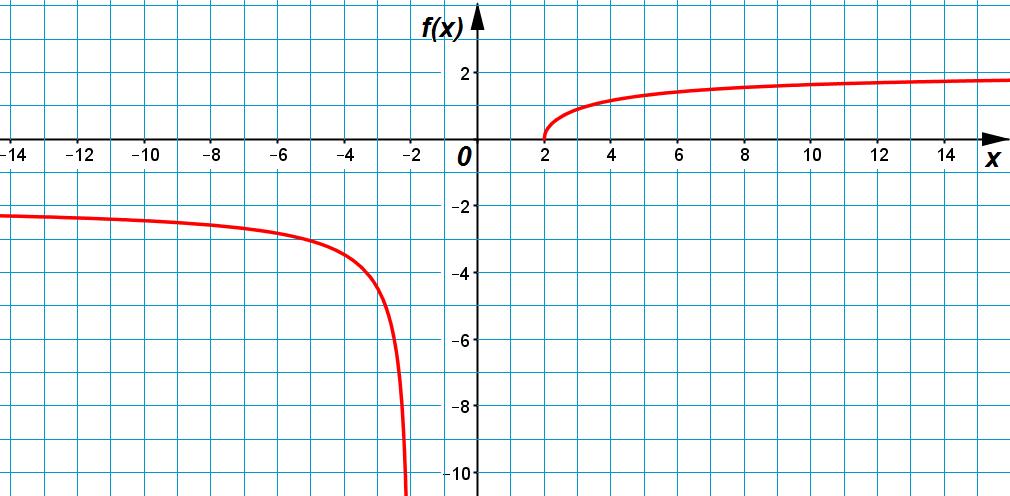 1) Cosa significa dire che una funzione reale di variabile reale è continua?