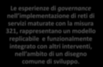 implementazione di reti di servizi maturate con la misura 321, rappresentano un modello replicabile e