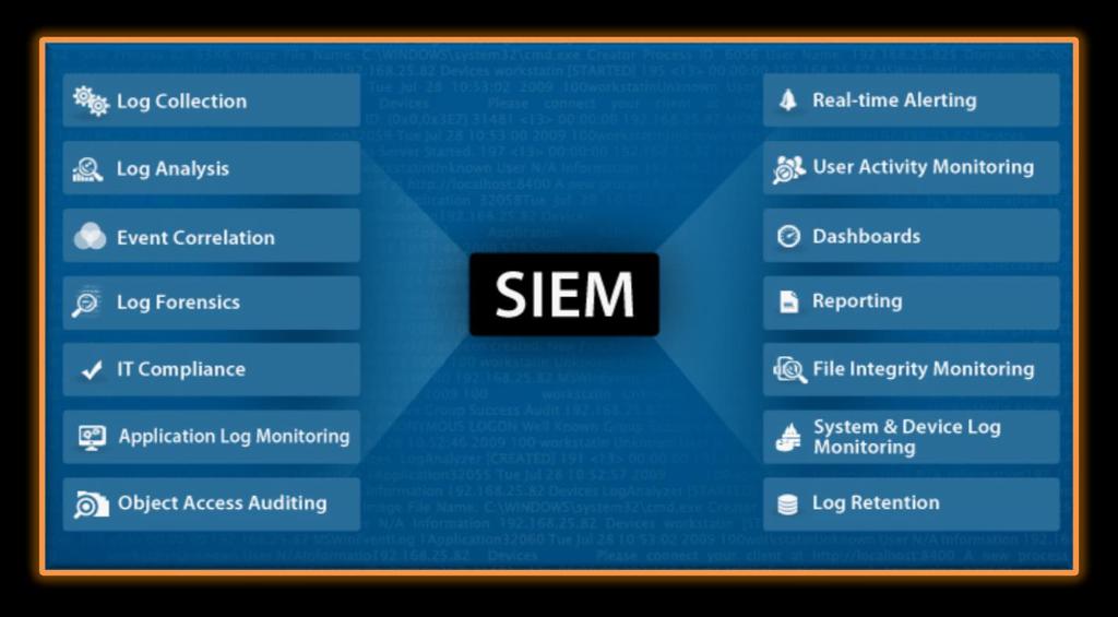 SIEM Security information and event management EventLog