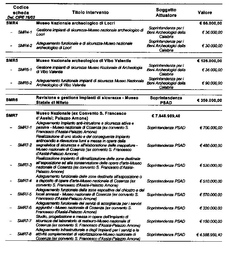 28-2-2004 Supplemento straordinario n. 8 al B.U.